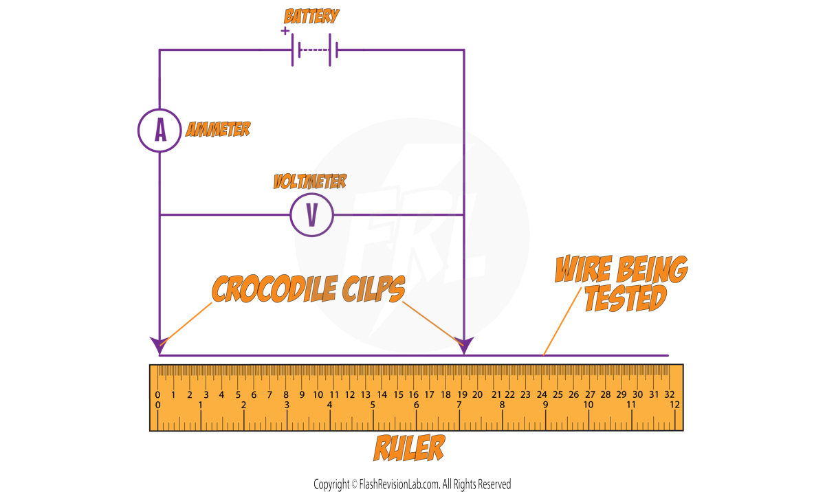 Length of Wire Set Up